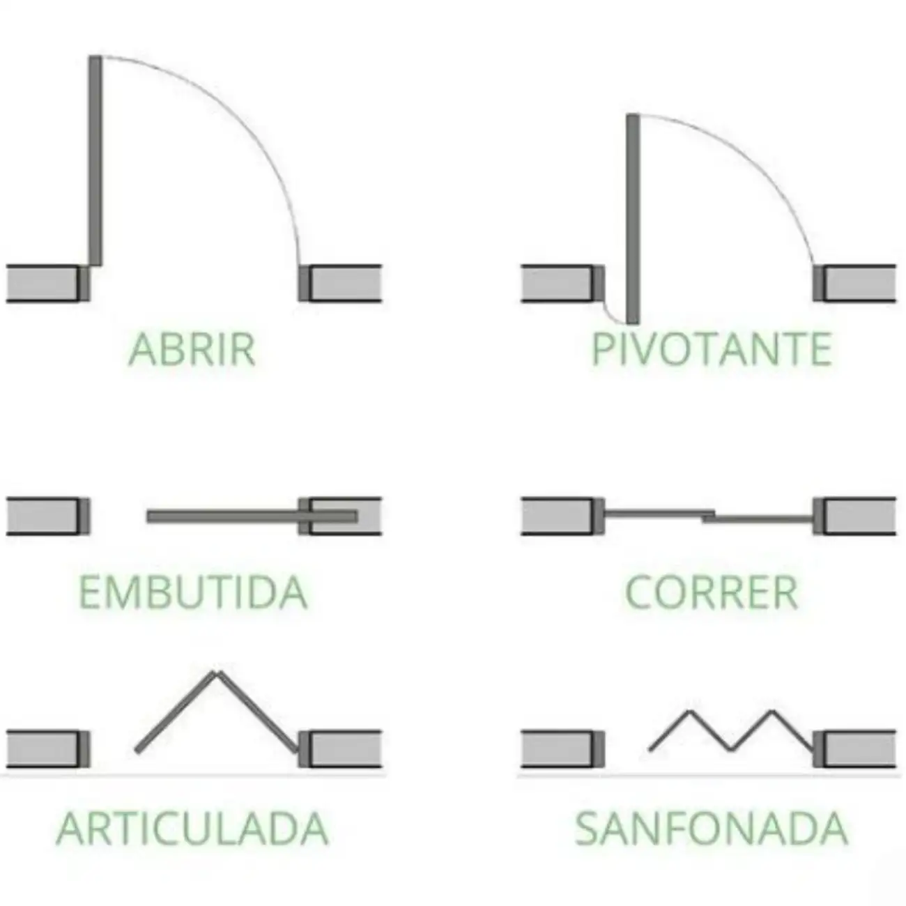 Editorial sobre os diferentes tipos de abertura de portas