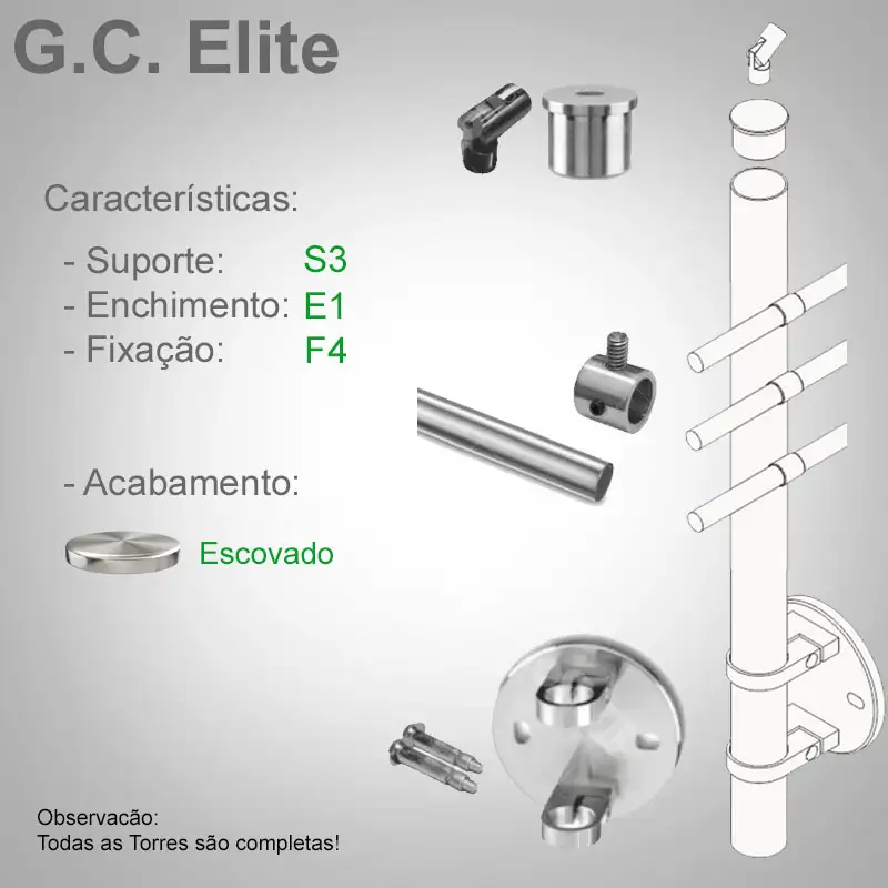 S3 Enchimento E1 Fixação F4