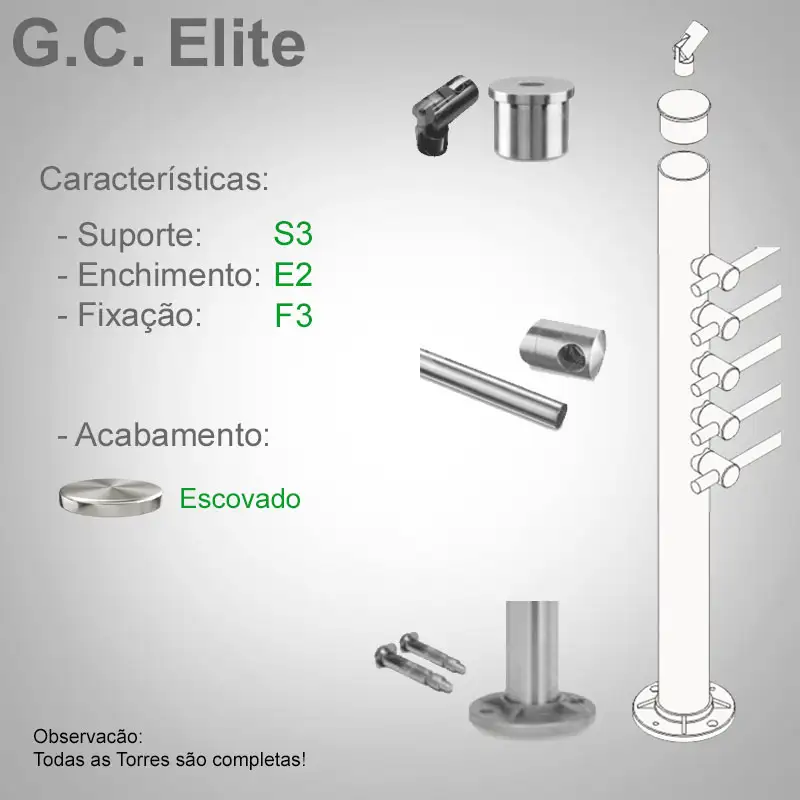 S3 Enchimento E2 Fixação F3