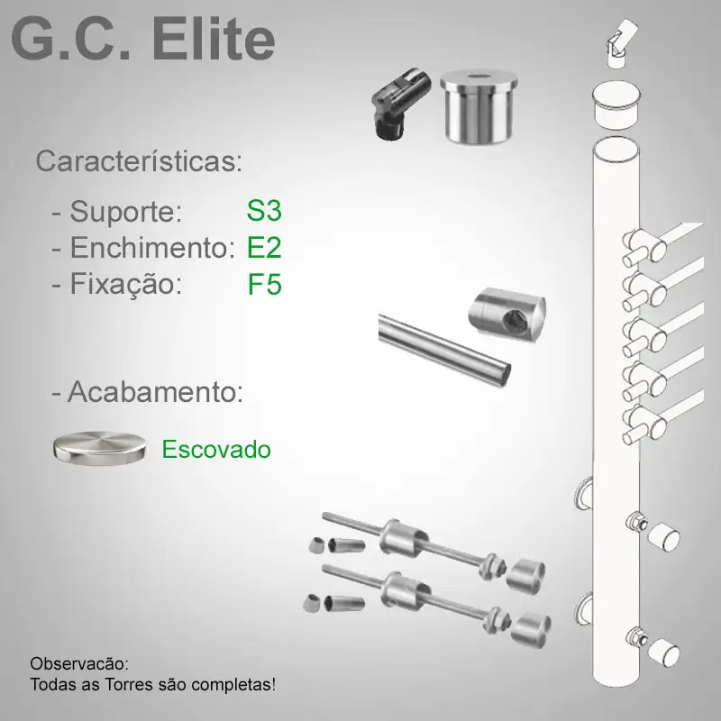 S3 Enchimento E2 Fixação F5