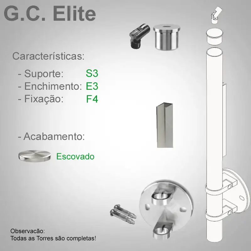 S3 Enchimento E3 Fixação F4