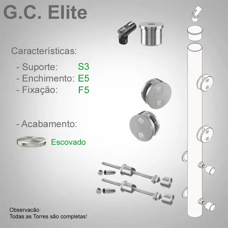 S3 Enchimento E5 Fixação F5