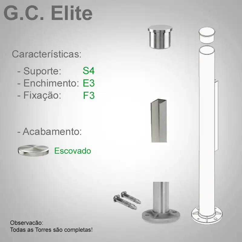 S4 Enchimento E3 Fixação F3