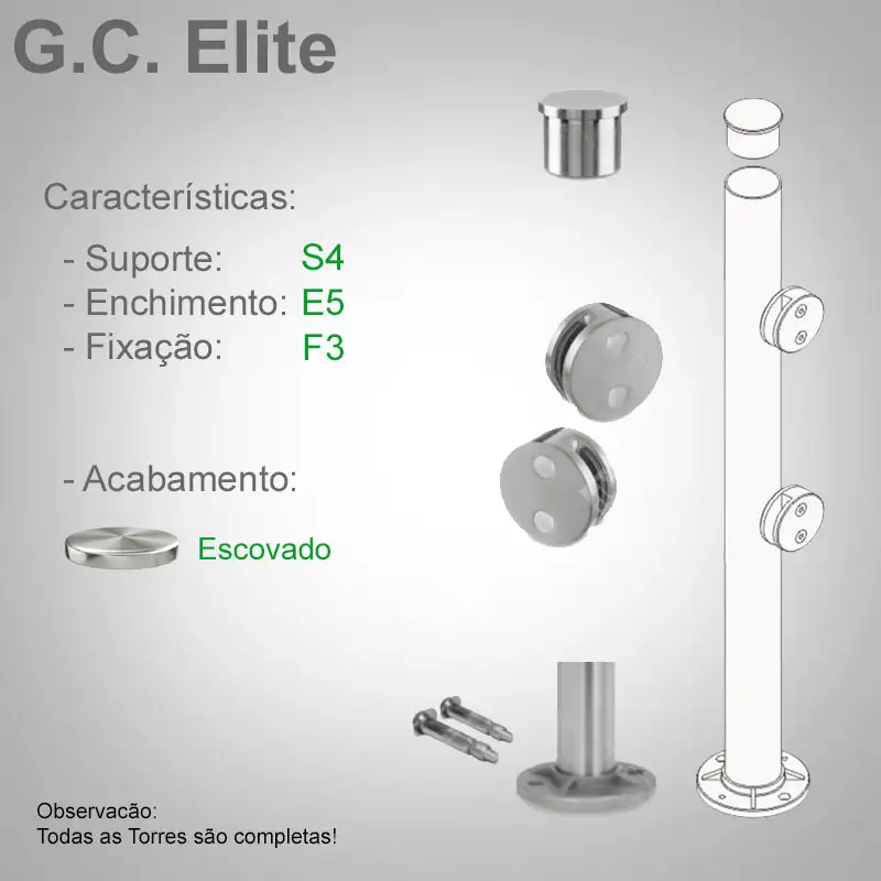 S4 Enchimento E5 Fixação F3