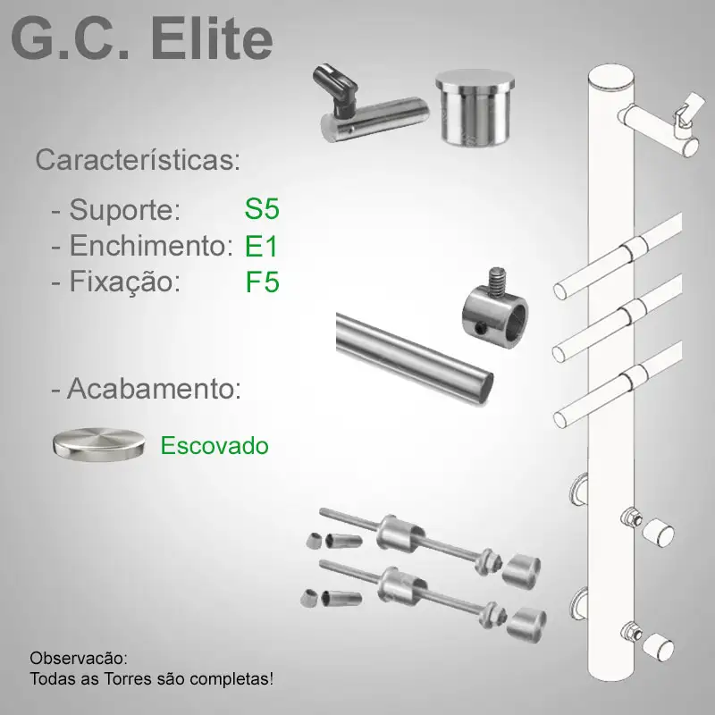 S5 Enchimento E1 Fixação F5