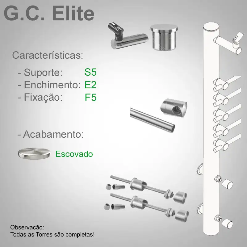 S5 Enchimento E2 Fixação F5