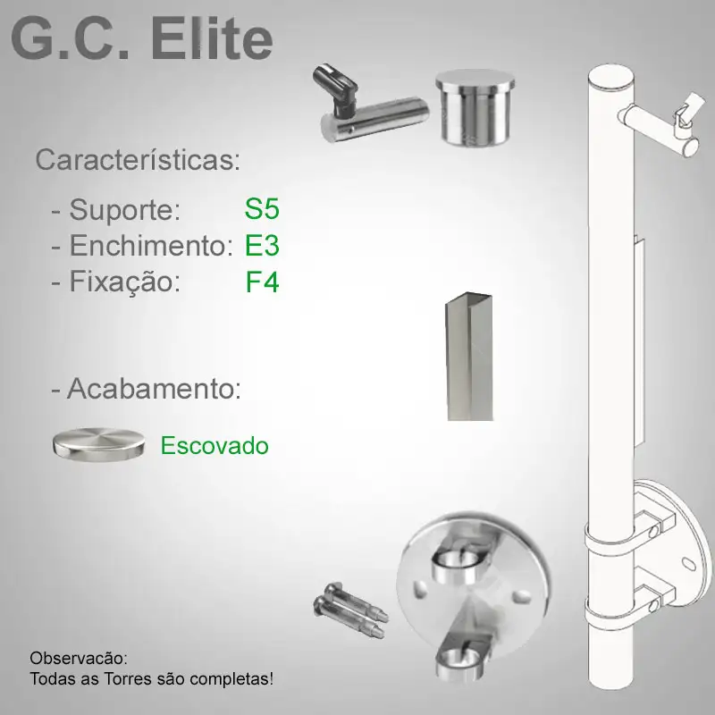 S5 Enchimento E3 Fixação F4