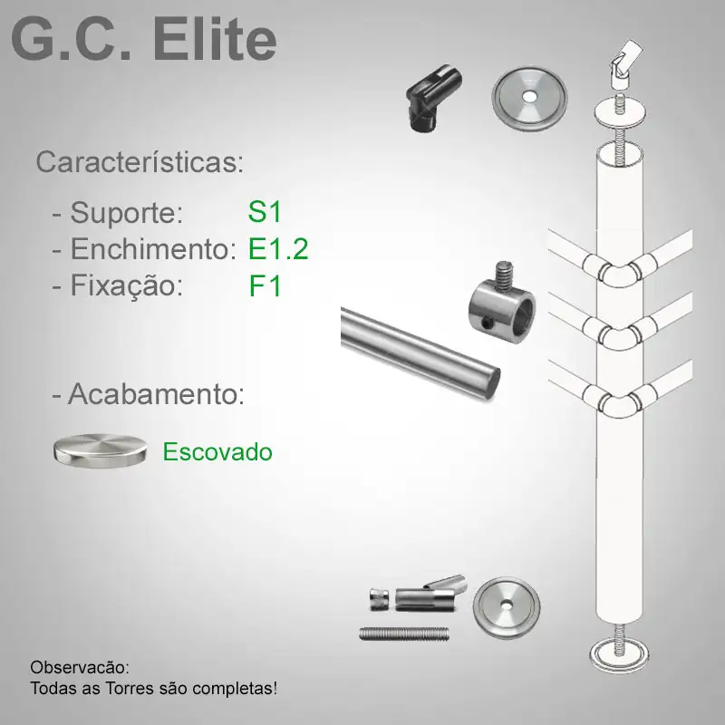 S1 Enchimento E1.2 Fixação F1