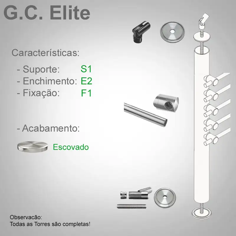 S1 Enchimento E2 Fixação F1