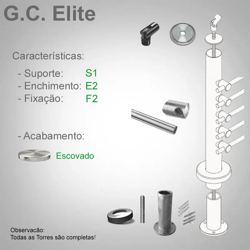 S1 Enchimento E2 Fixação F2