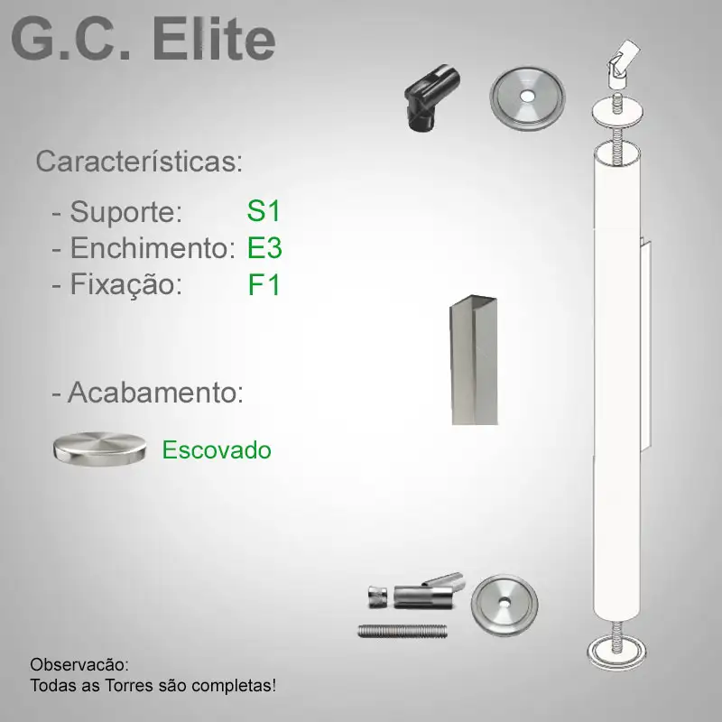 S1 Enchimento E3 Fixação F1