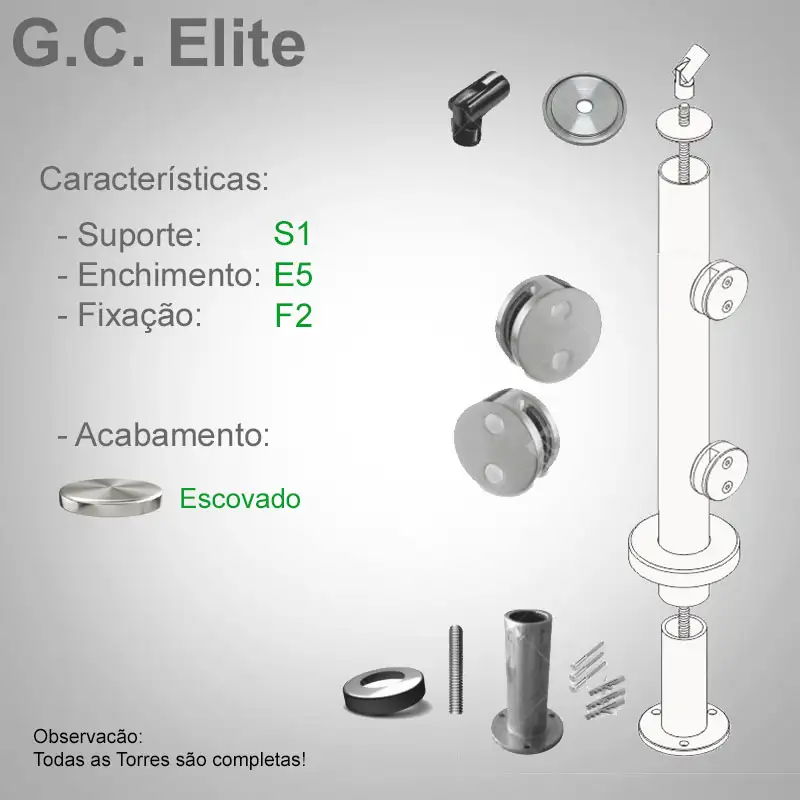 S1 Enchimento E5 Fixação F2