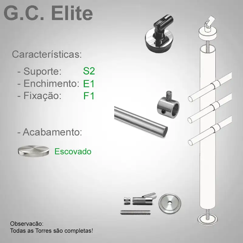 S2 Enchimento E1 Fixação F1
