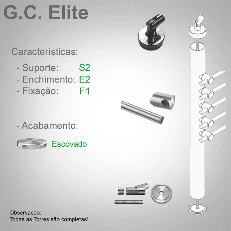 S2 Enchimento E2 Fixação F1