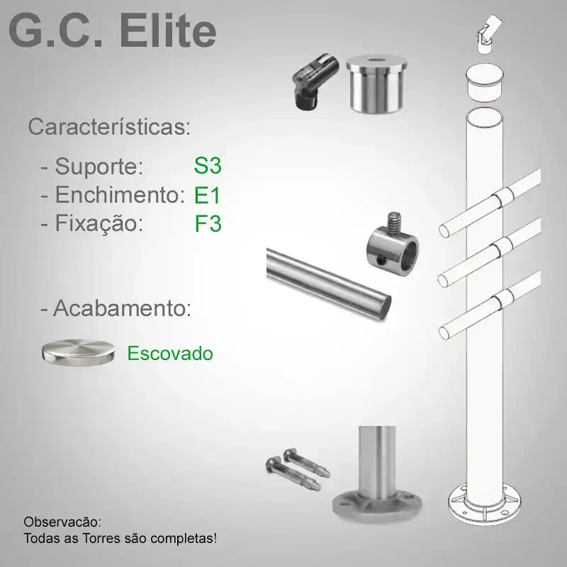 S3 Enchimento E1 Fixação F3