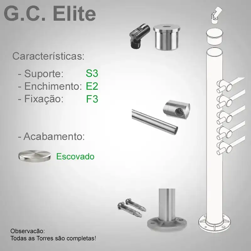 S3 Enchimento E2 Fixação F3