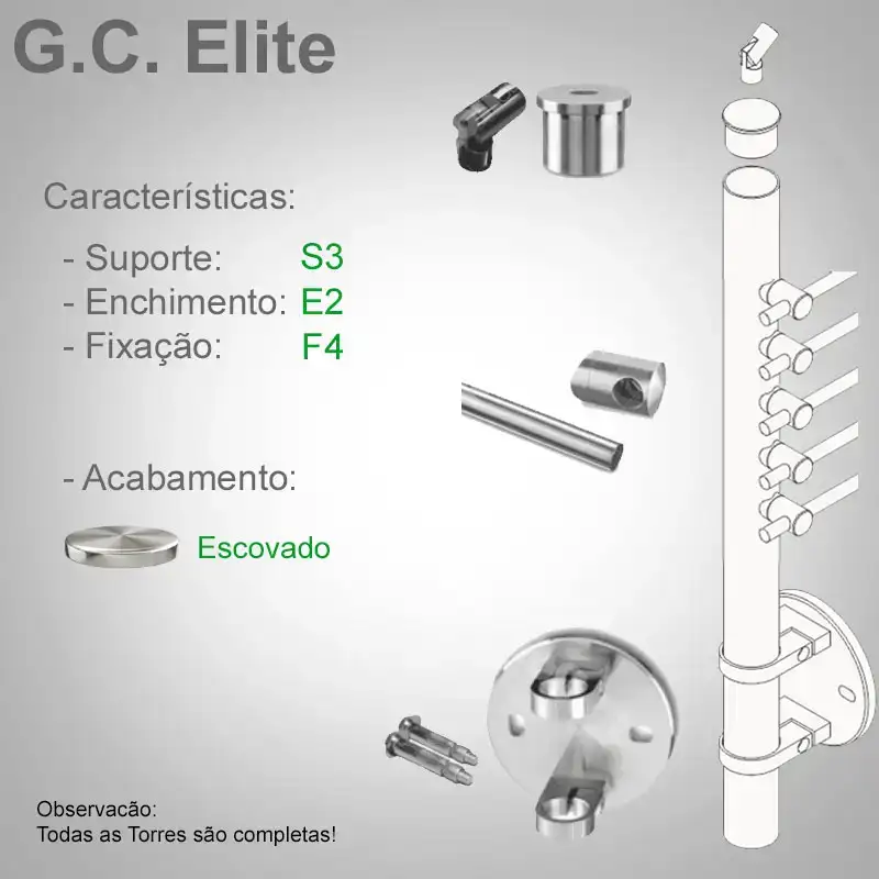 S3 Enchimento E2 Fixação F4