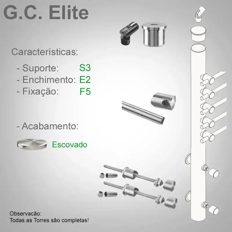 S3 Enchimento E2 Fixação F5