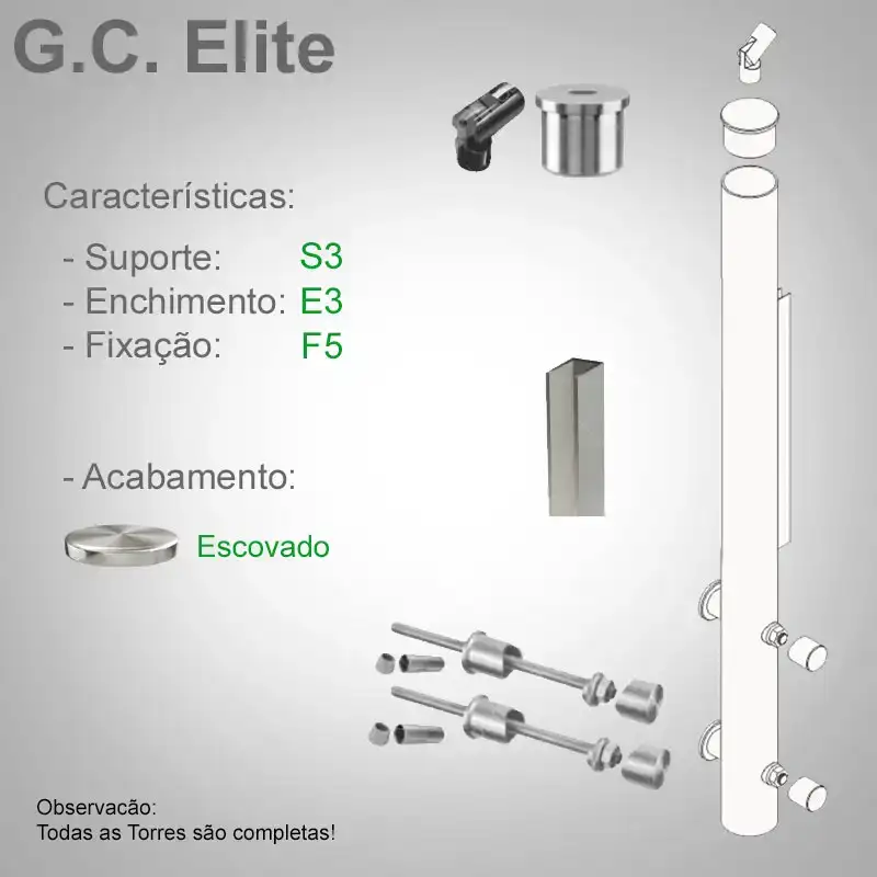 S3 Enchimento E3 Fixação F5