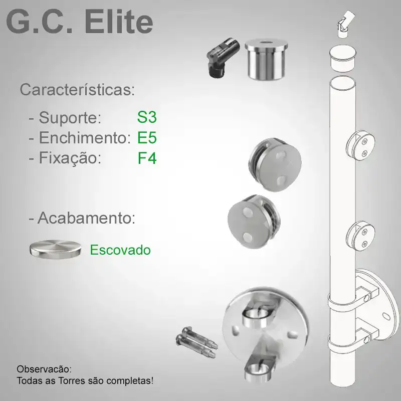 S3 Enchimento E5 Fixação F4