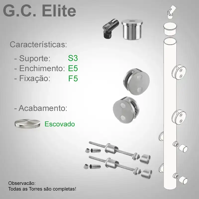 S3 Enchimento E5 Fixação F5