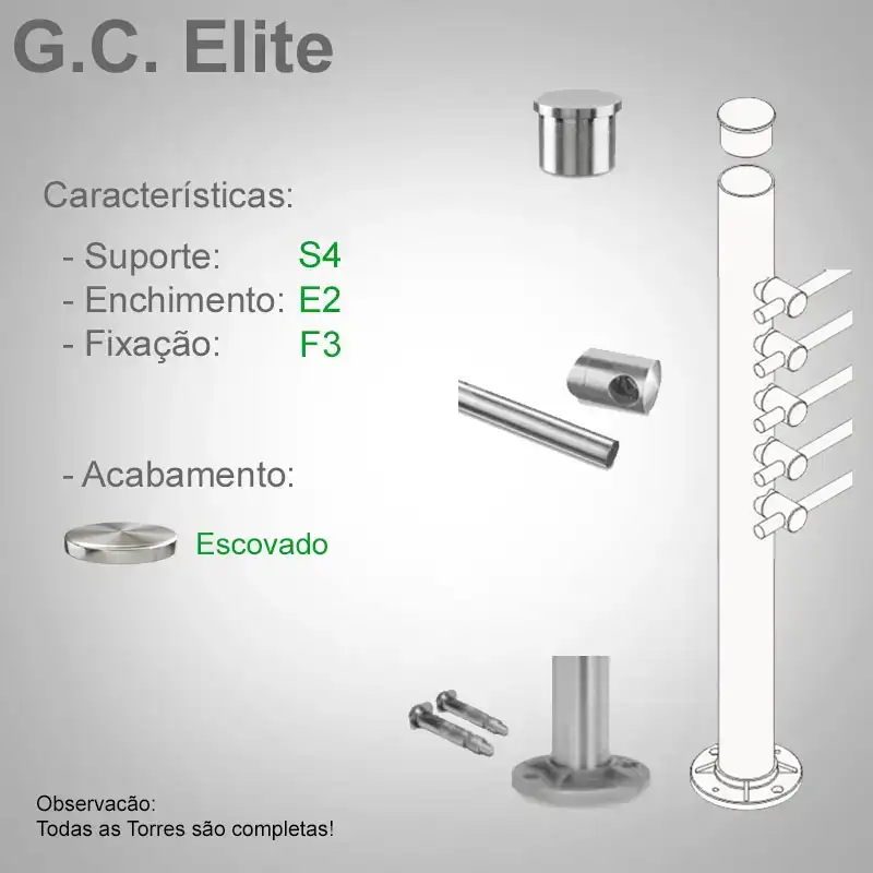 S4 Enchimento E2 Fixação F3