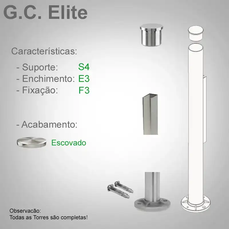 S4 Enchimento E3 Fixação F3