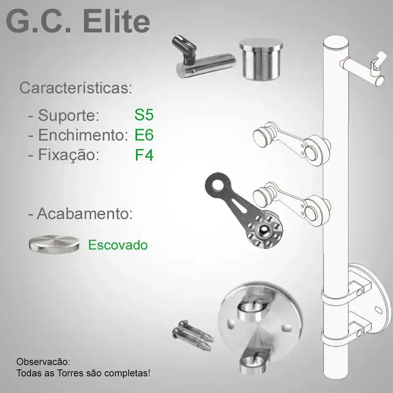 S5 Enchimento E6 Fixação F4
