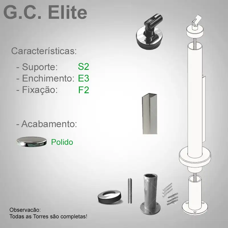 S2 Enchimento E3 Fixação F2