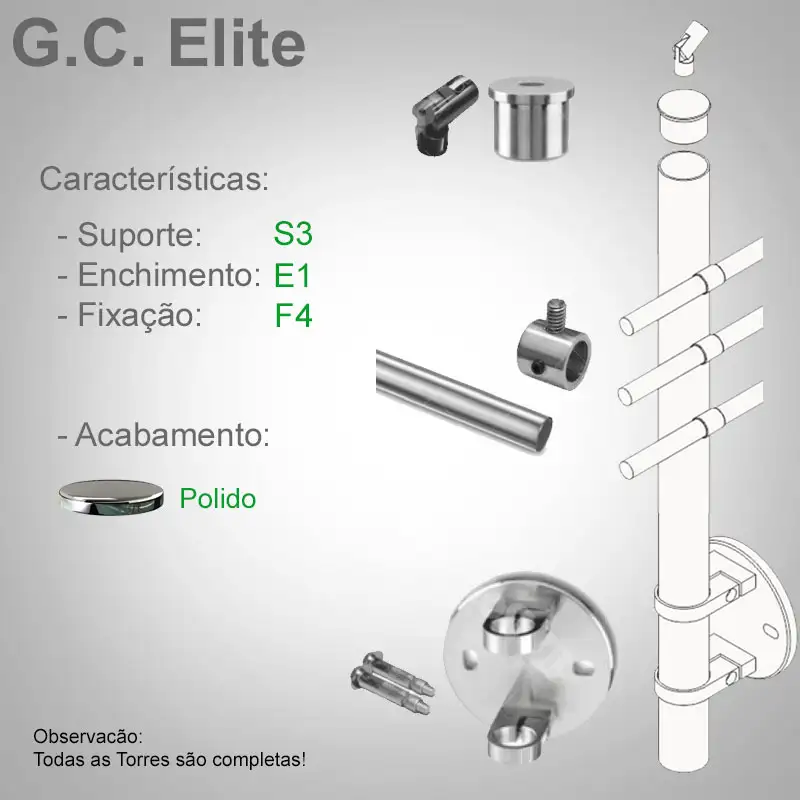 S3 Enchimento E1 Fixação F4