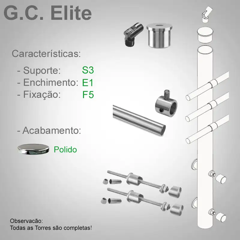 S3 Enchimento E1 Fixação F5