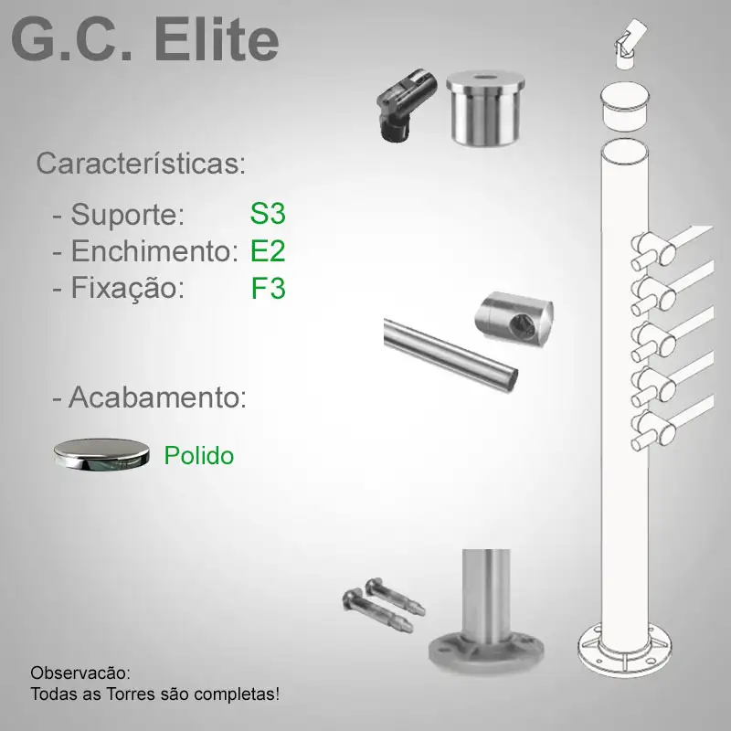 S3 Enchimento E2 Fixação F3