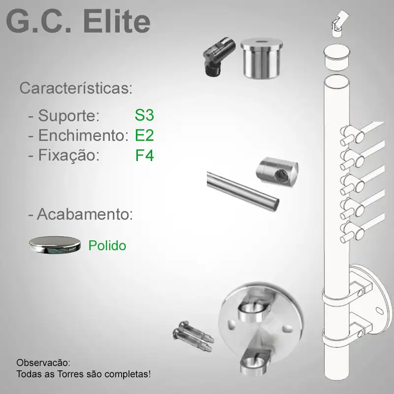 S3 Enchimento E2 Fixação F4