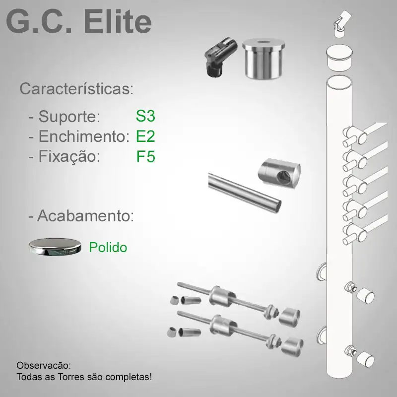 S3 Enchimento E2 Fixação F5