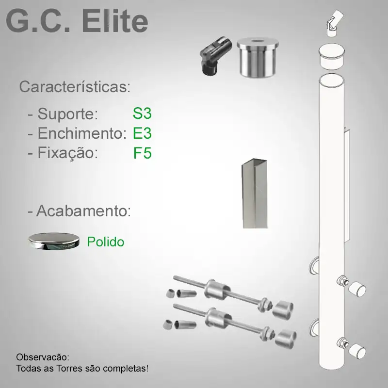 S3 Enchimento E3 Fixação F5