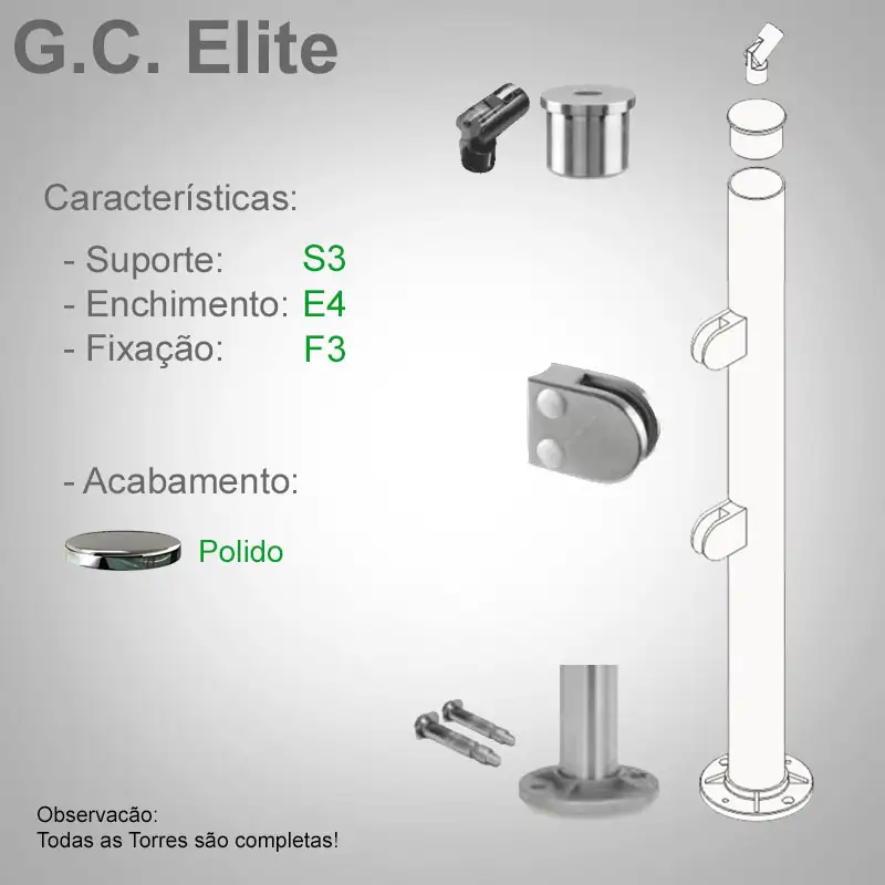 S3 Enchimento E4 Fixação F3