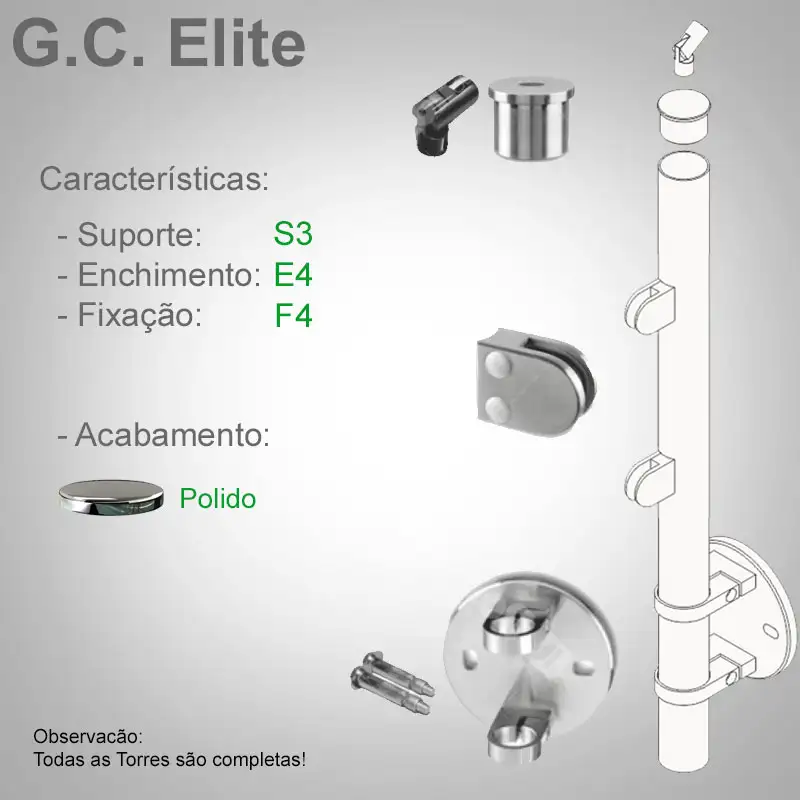 S3 Enchimento E4 Fixação F4
