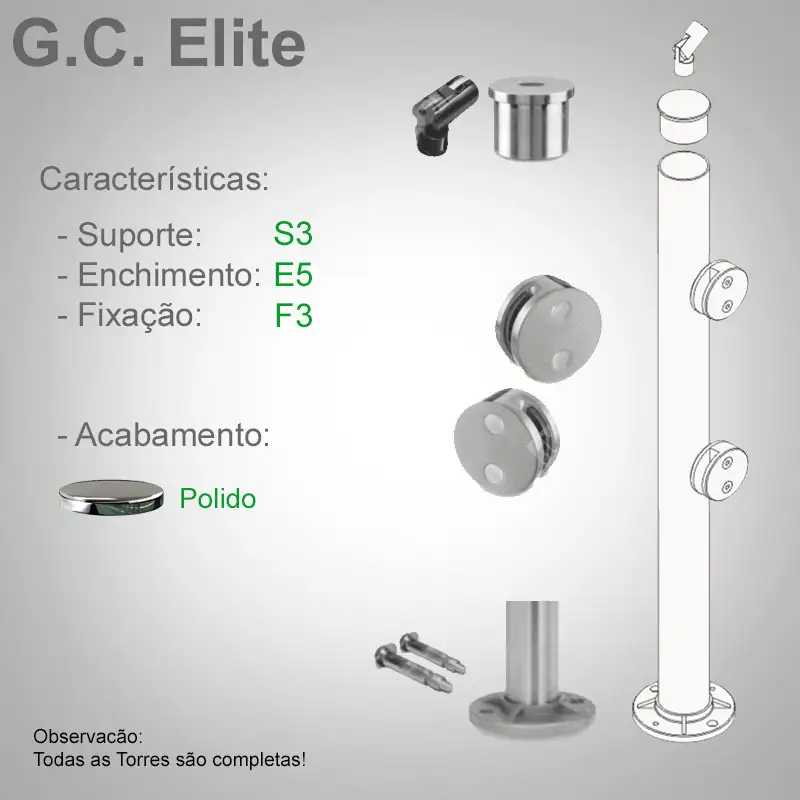 S3 Enchimento E5 Fixação F3