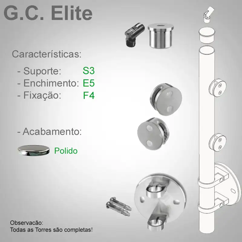 S3 Enchimento E5 Fixação F4
