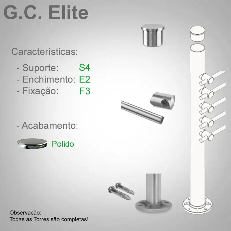 S4 Enchimento E2 Fixação F3