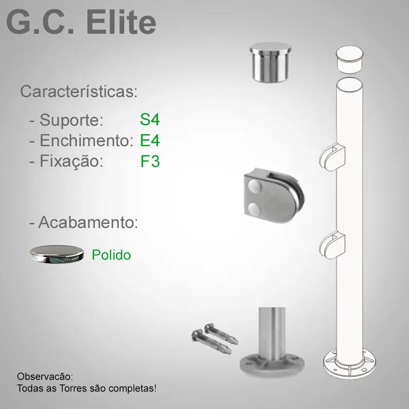 S4 Enchimento E4 Fixação F3