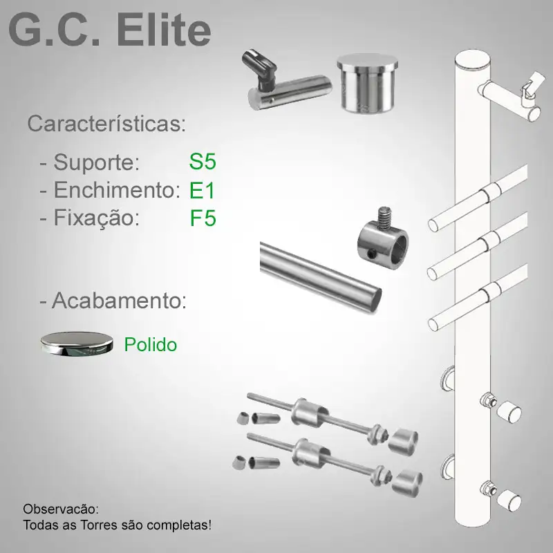 S5 Enchimento E1 Fixação F5