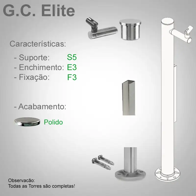S5 Enchimento E3 Fixação F3
