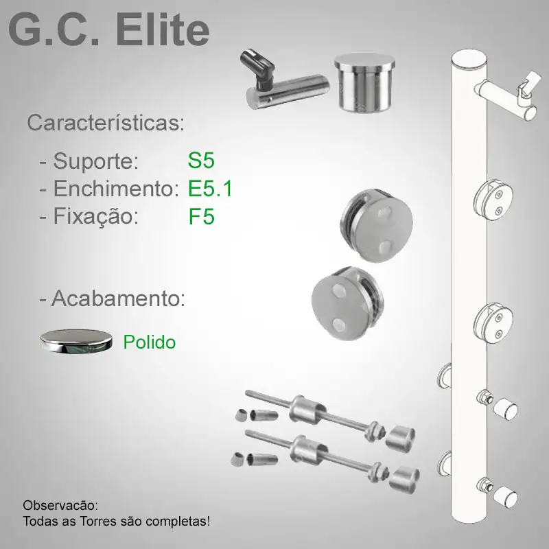 S5 Enchimento E5.1 Fixação F5