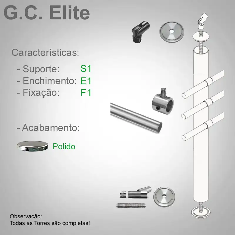 S1 Enchimento E1 Fixação F1