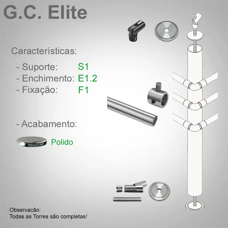 S1 Enchimento E1.2 Fixação F1