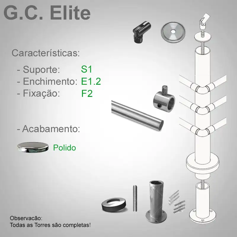 S1 Enchimento E1.2 Fixação F2