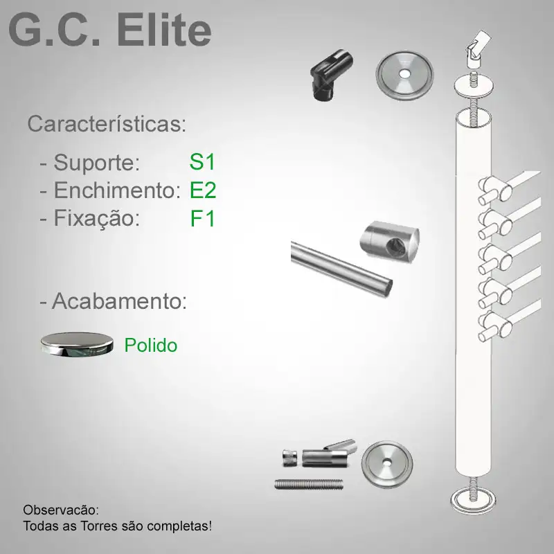S1 Enchimento E2 Fixação F1