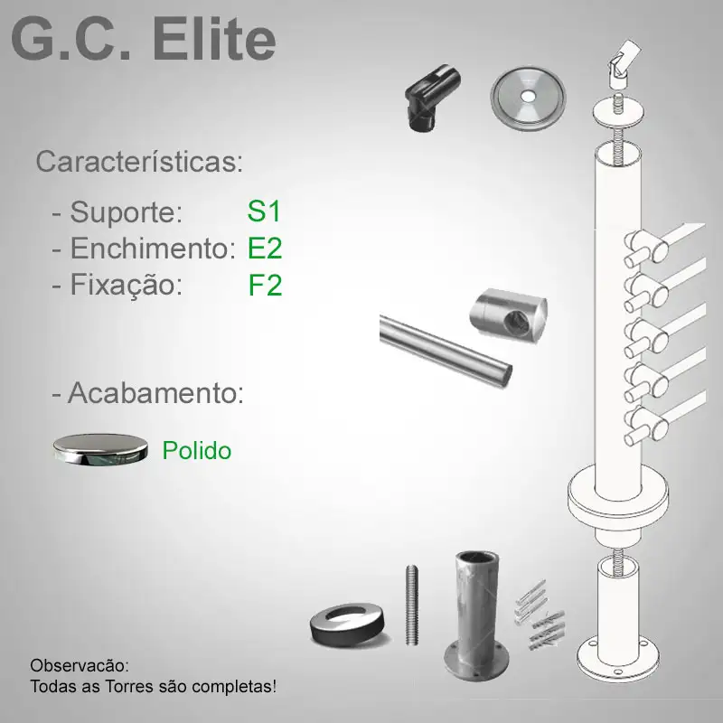 S1 Enchimento E2 Fixação F2