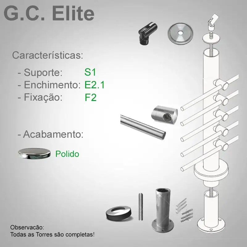 S1 Enchimento E2.1 Fixação F2
